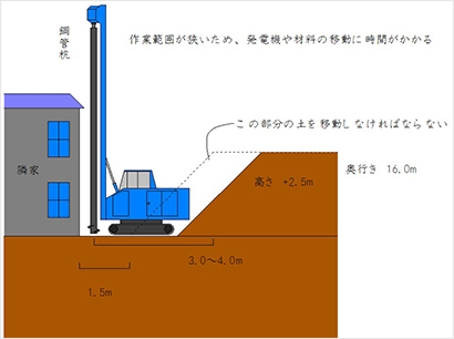 通常の鋼管杭打ち